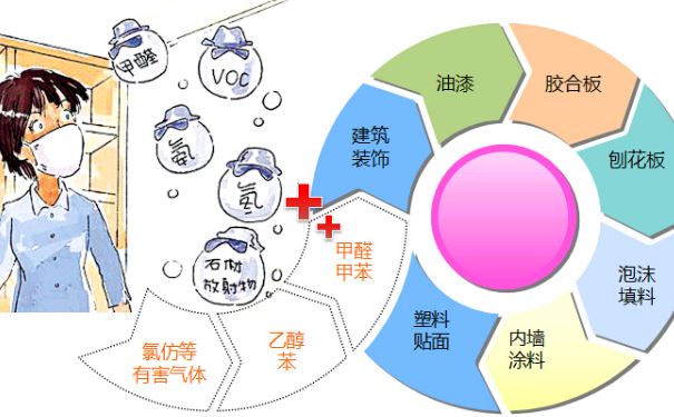 容易受甲醛危害的幾類人群