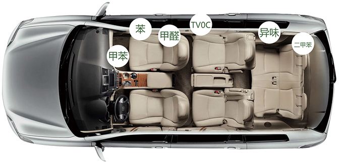 有車(chē)一族警惕車(chē)內(nèi)空氣污染